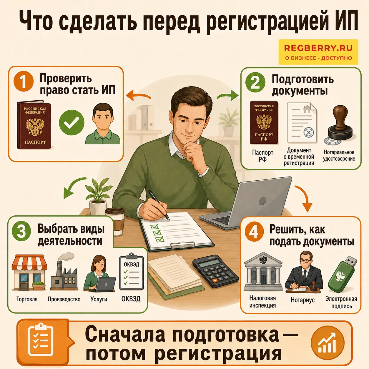 Как открыть ИП в 2026 году: пошаговая инструкция chto_nado_sdelat_pered_registraciey_ip