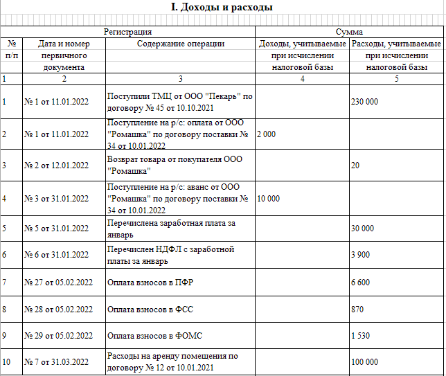 Книга учета доходов за 2023 год. Книга доходов и расходов для ИП на патенте пример. Книга доходов и расходов для ИП на УСН доходы. Книга доходов и расходов УСН пример. Книга доходов для ИП на УСН доходы.