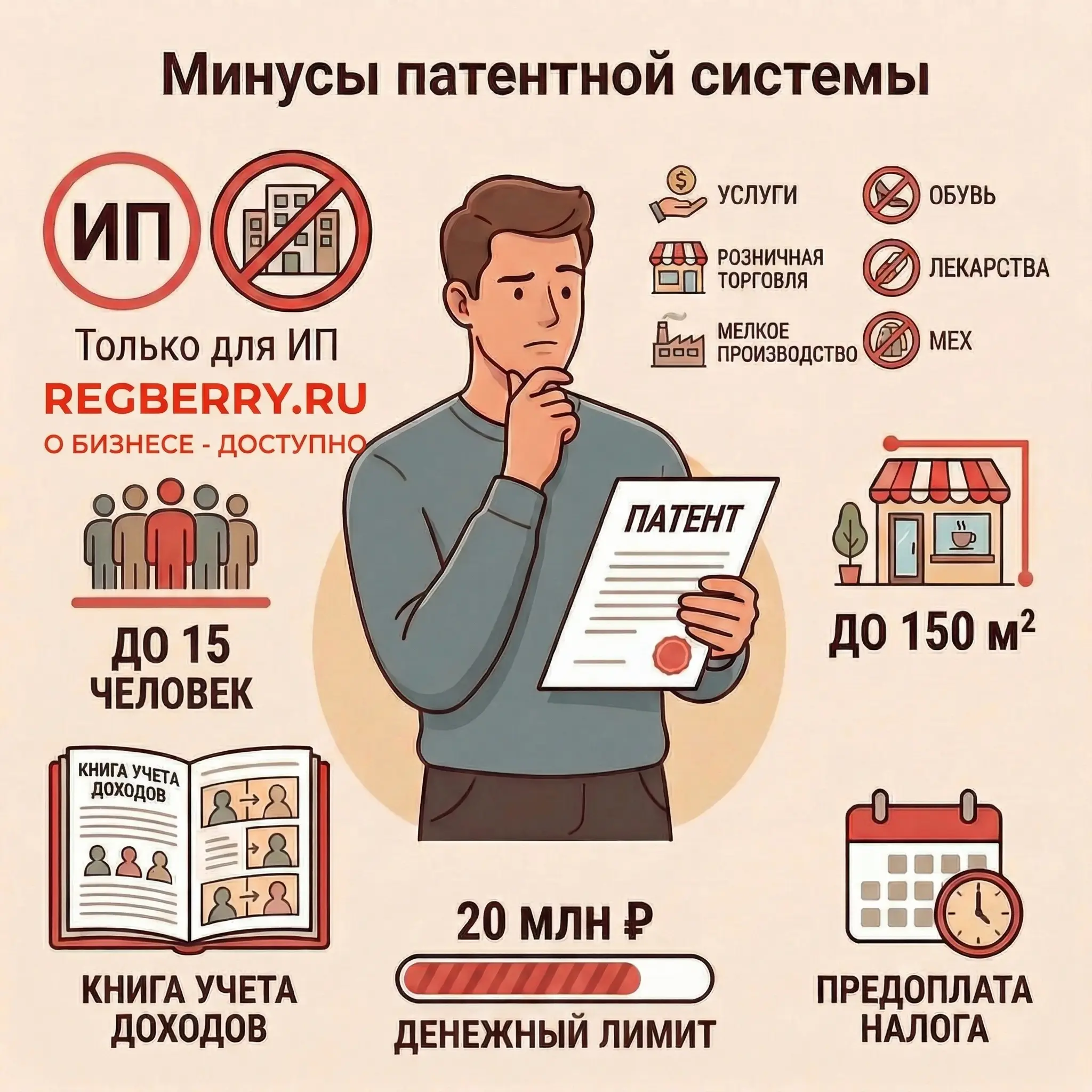 Минусы патентной системы