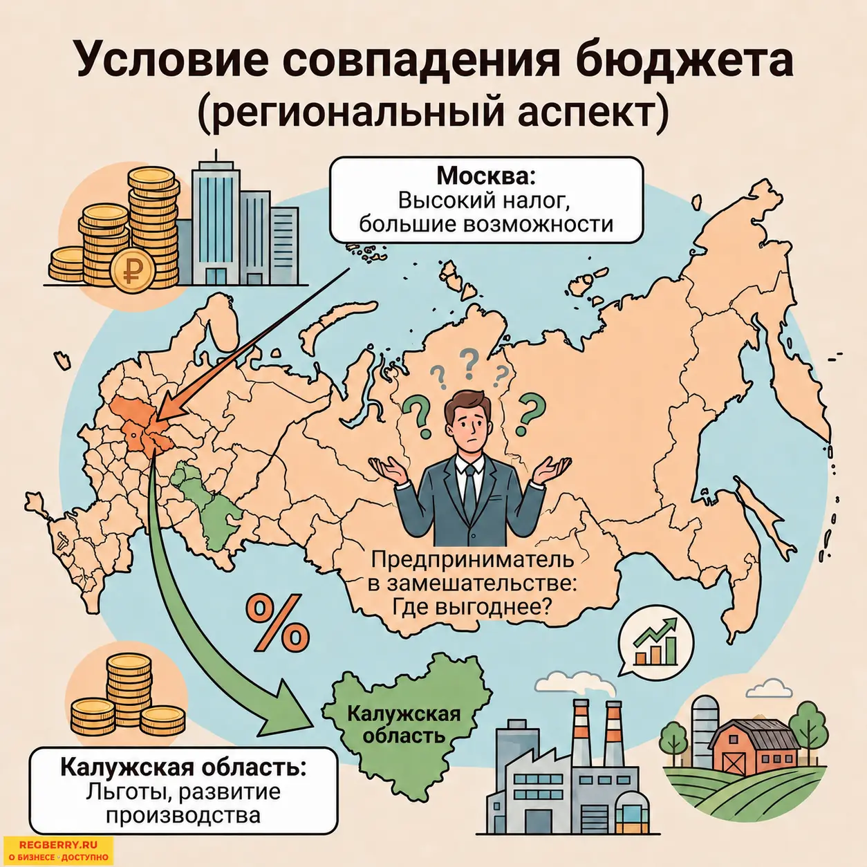 Торговый сбор, региональный аспект