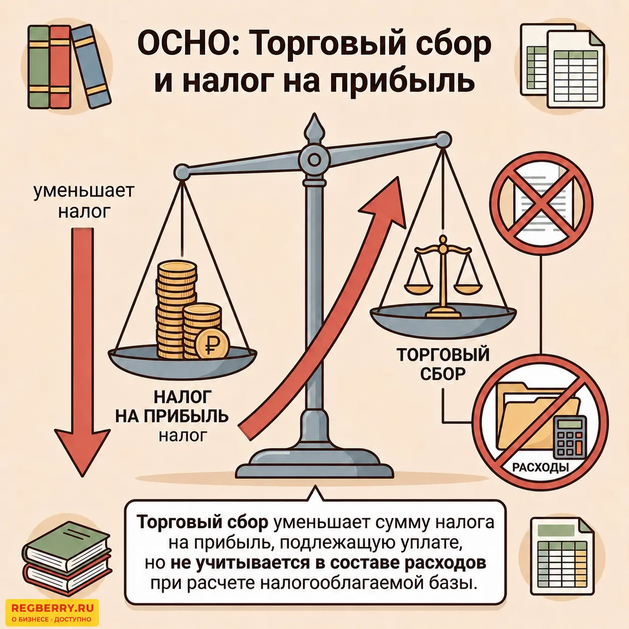 ОСНО торговый сбор