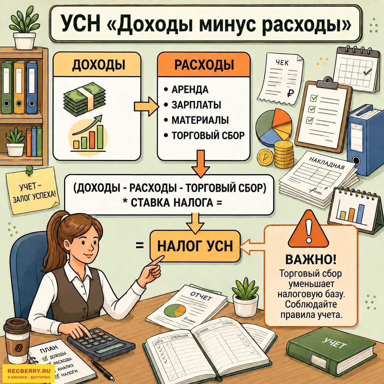 УСН, торговый сбор
