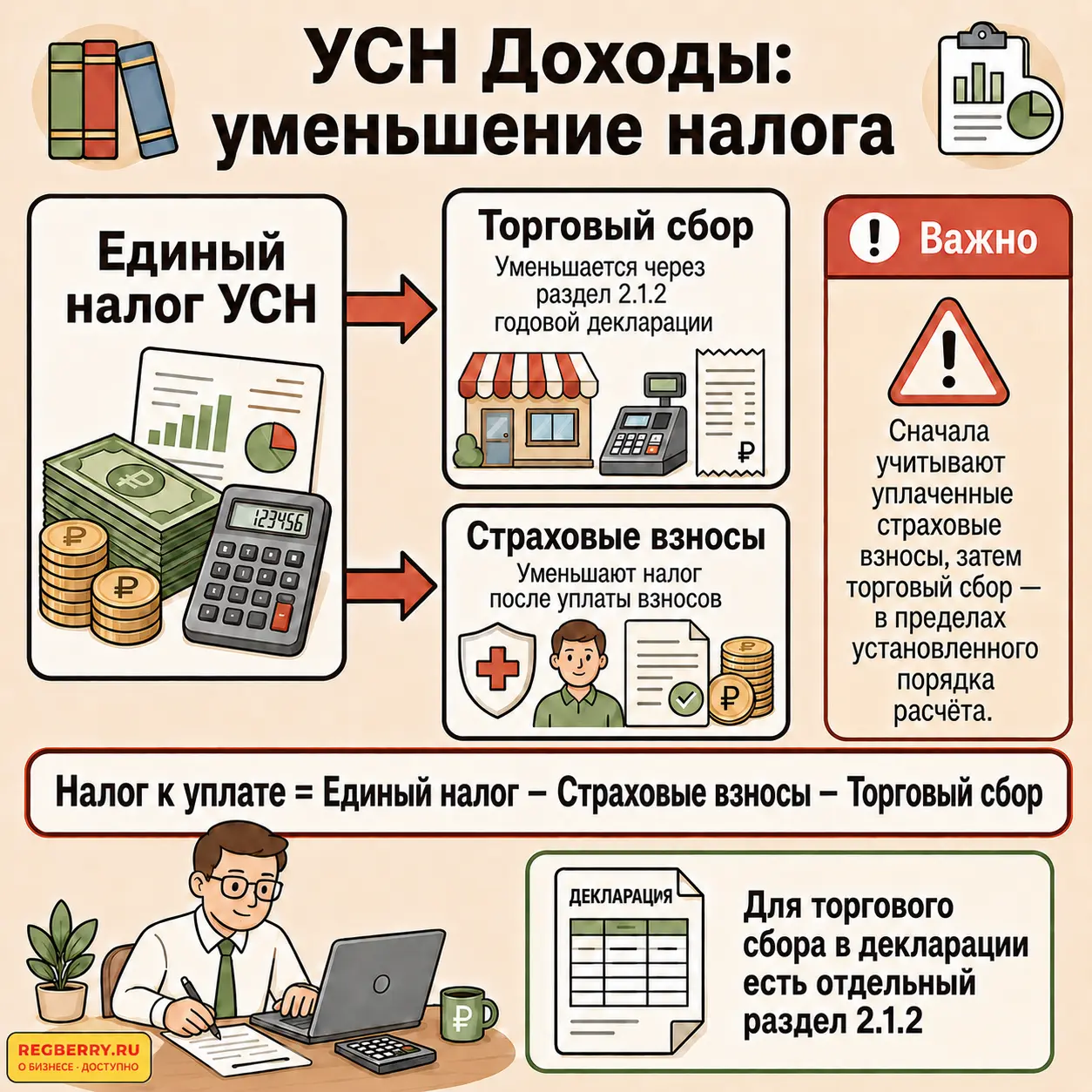 УСН уменьшение торгового сбора