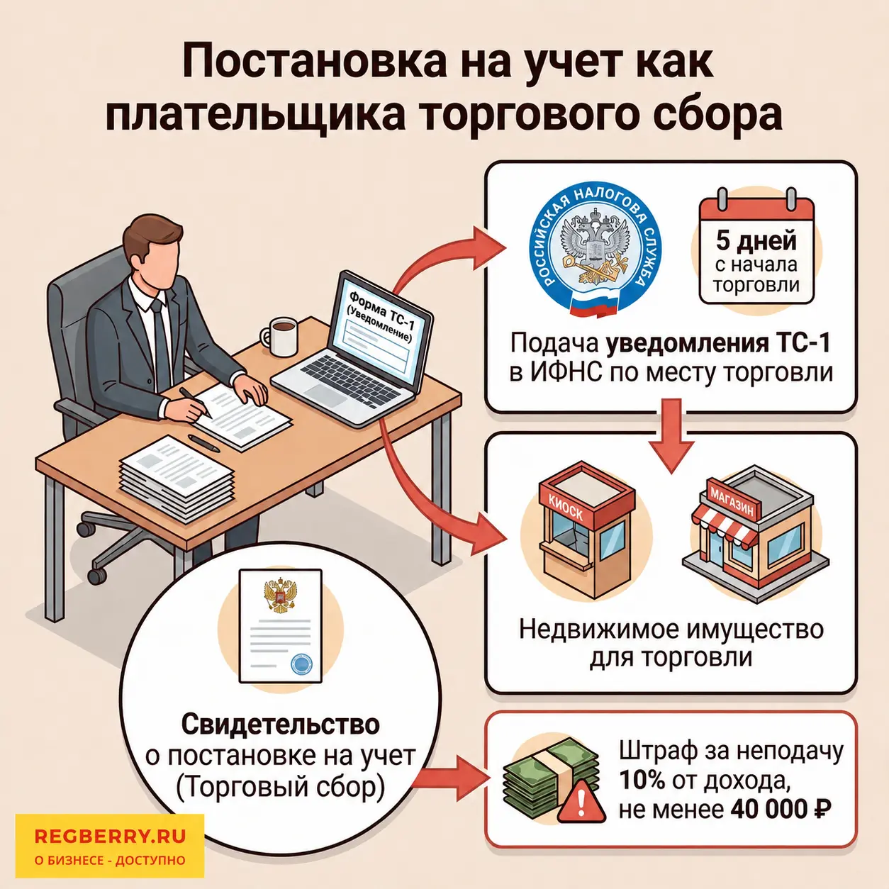 Постановка на учет как плательщика торгового сбора
