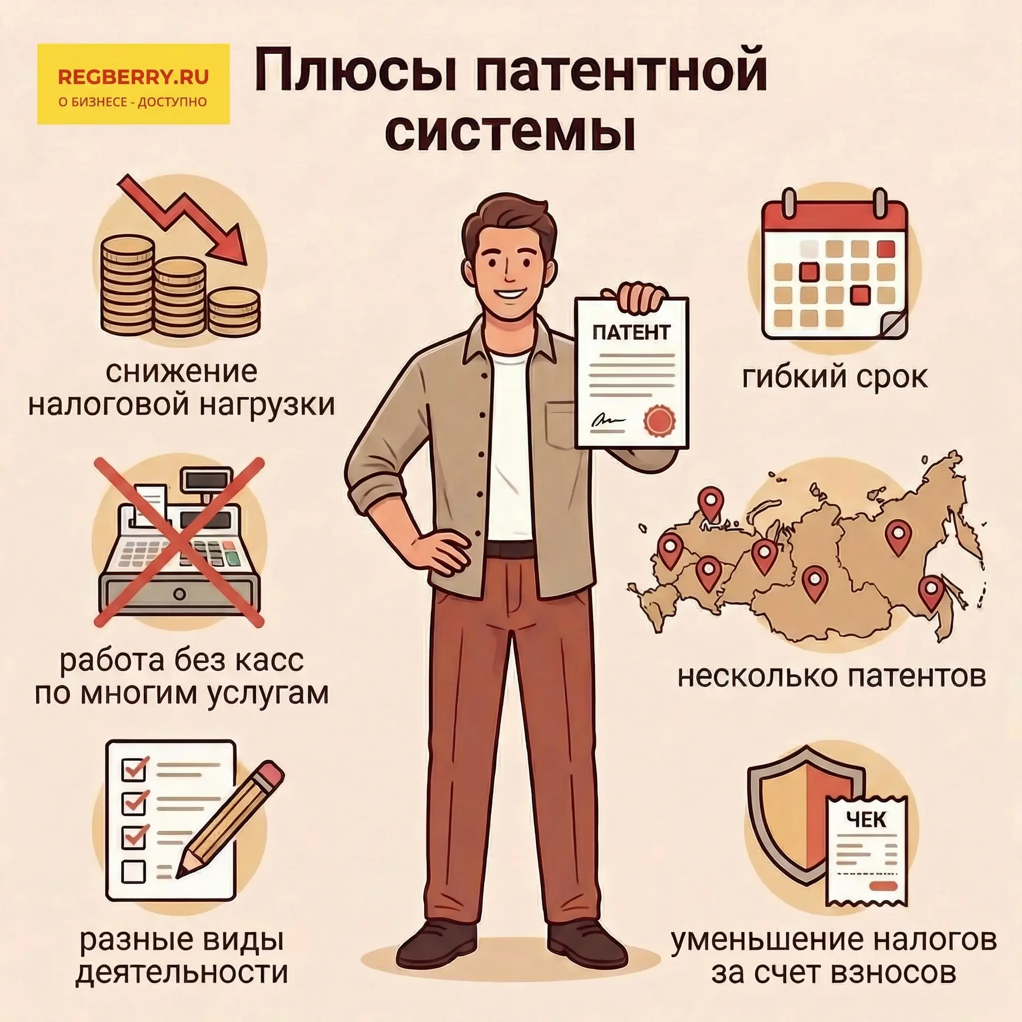 Плюсы патентной системы