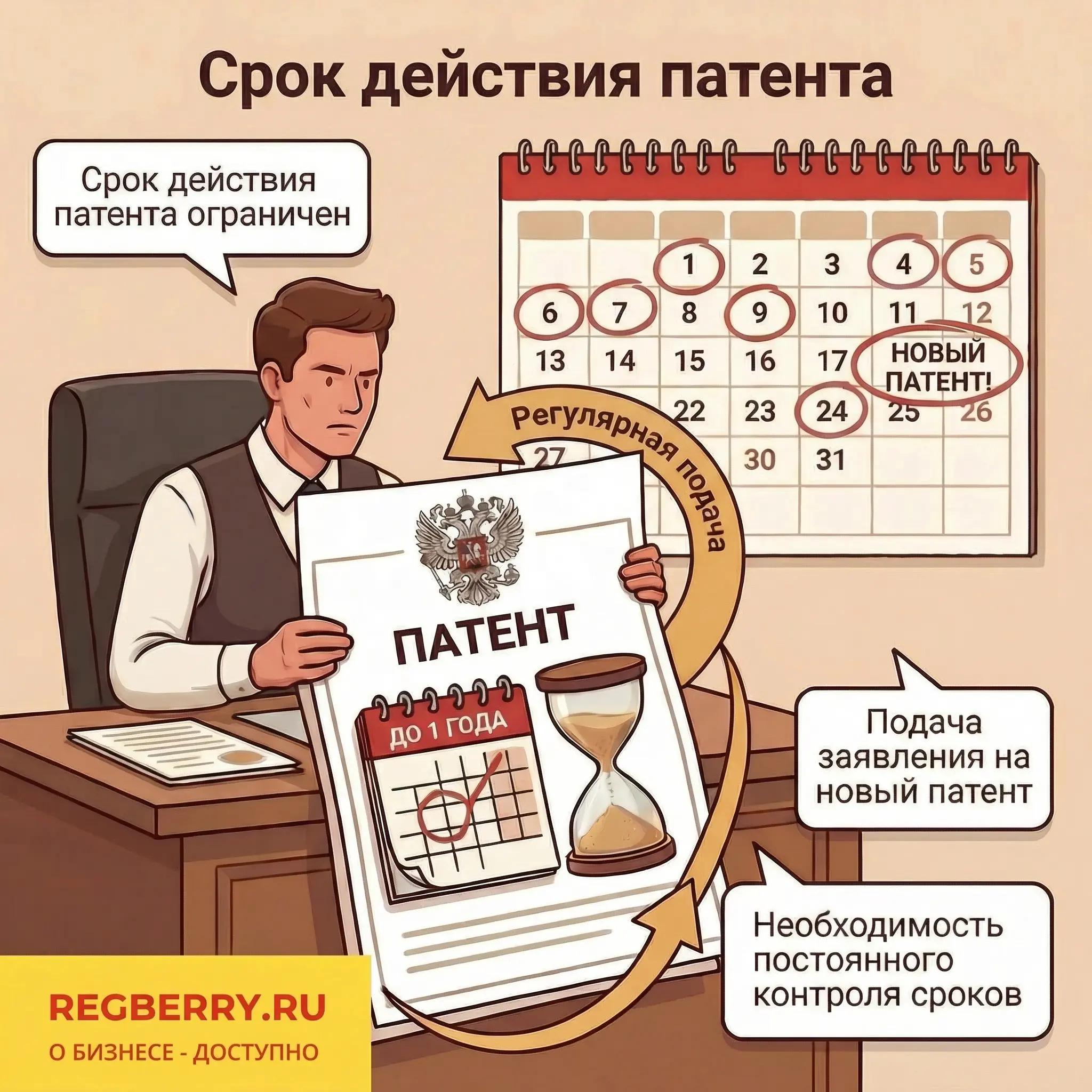 Срок действия патента