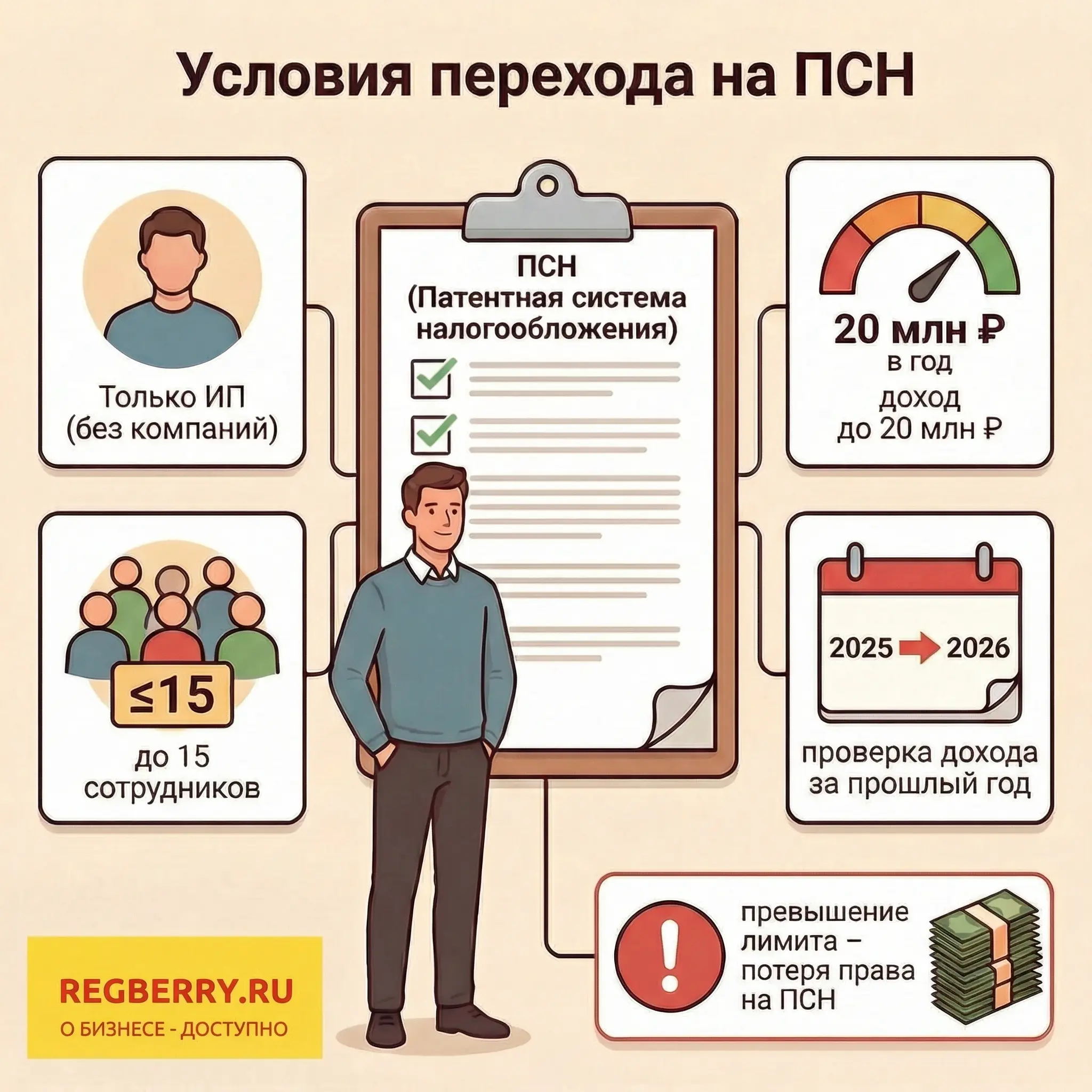 Условия перехода на ПСН