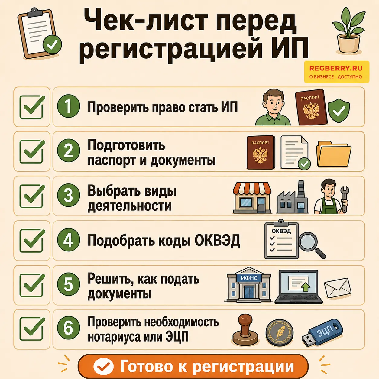регистрация ип чек-лист