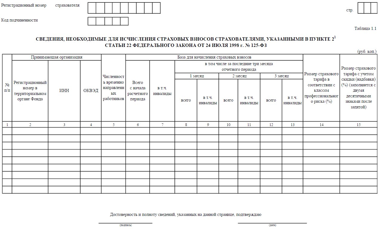 Форма 4-ФСС, таблица 1.1