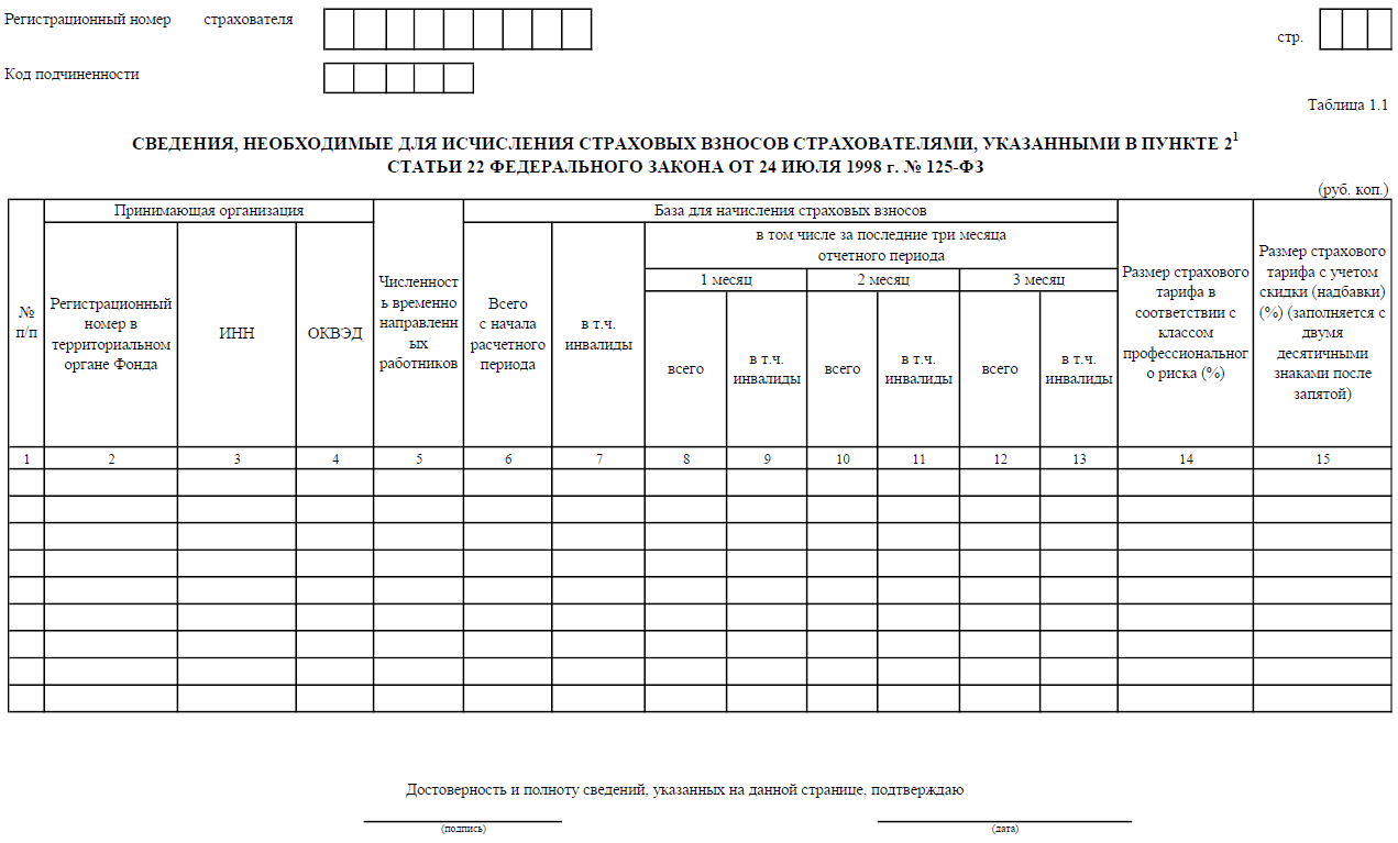 Приложение 3 фсс образец заполнения