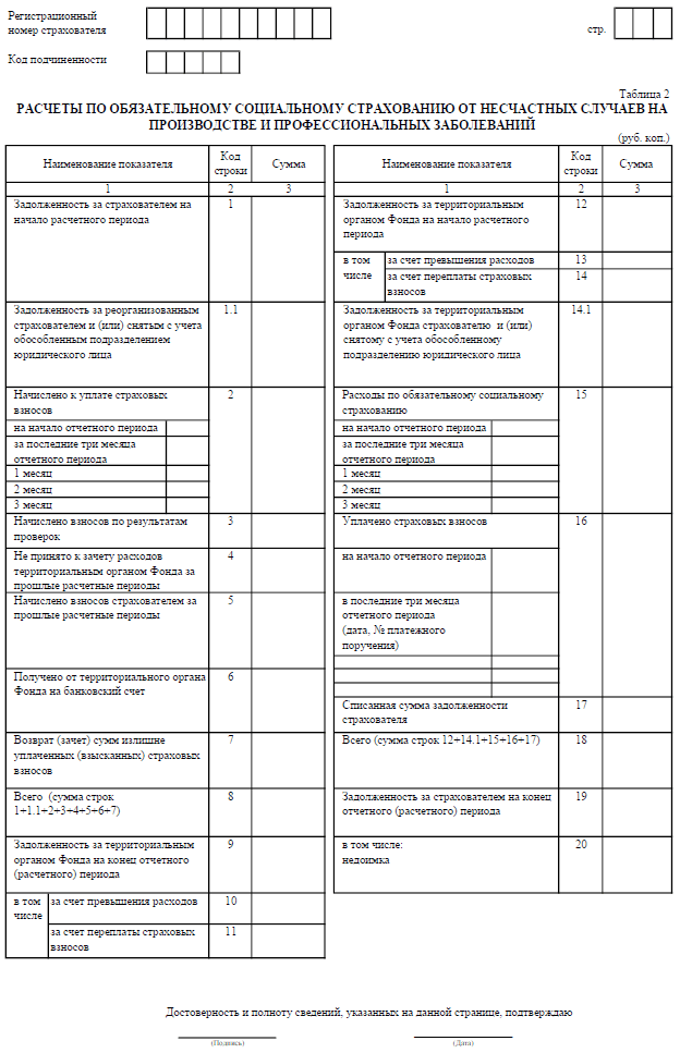 Форма 4-ФСС, таблица 2