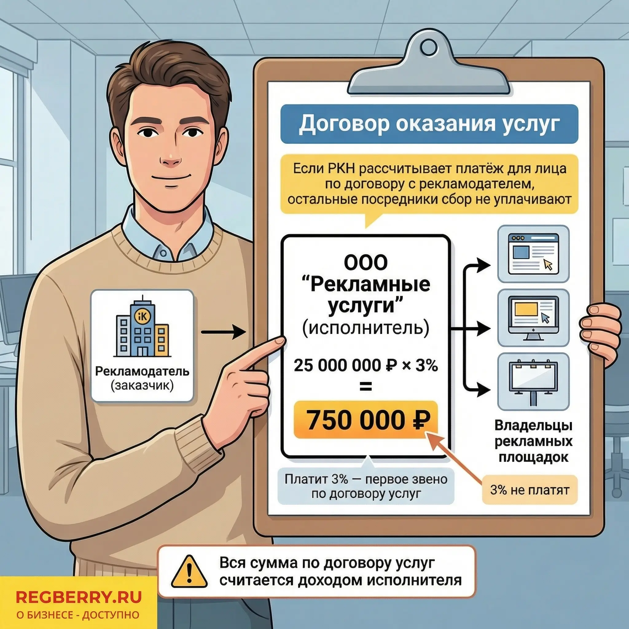 Договор оказания услуг