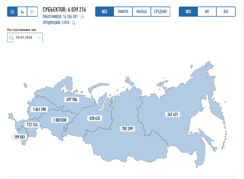 Малые предприятия критерии 2017 год