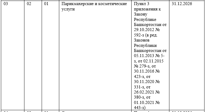 Идентификационный код для патента ИП 2026