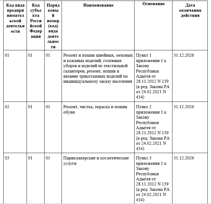 Код предпринимательской деятельности для ПСН 2026