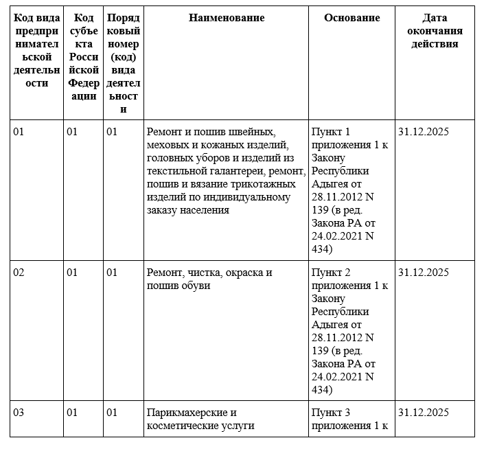 Классификатор ПСН 2025