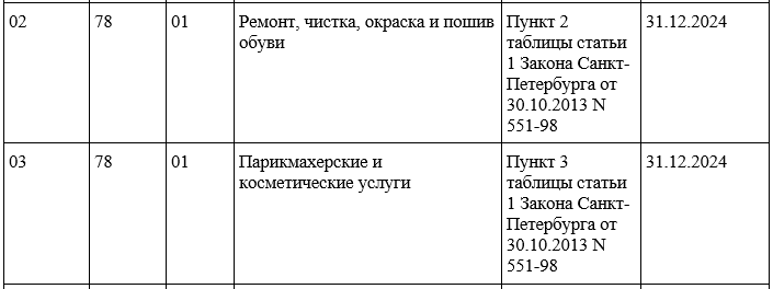 Код деятельности для заявления на патент ИП