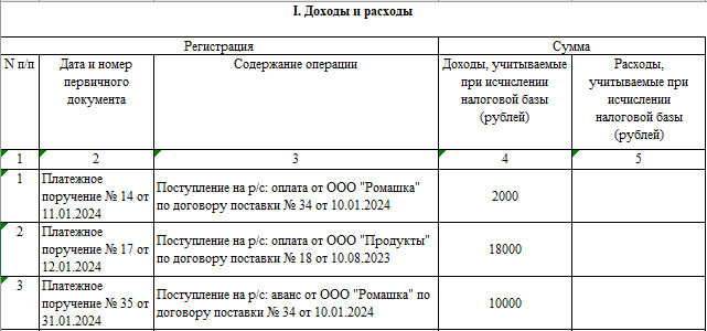 Образец КУДИР для УСН Доходы 2024