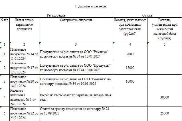 Образец КУДИР для УСН Доходы минус расходы 2024