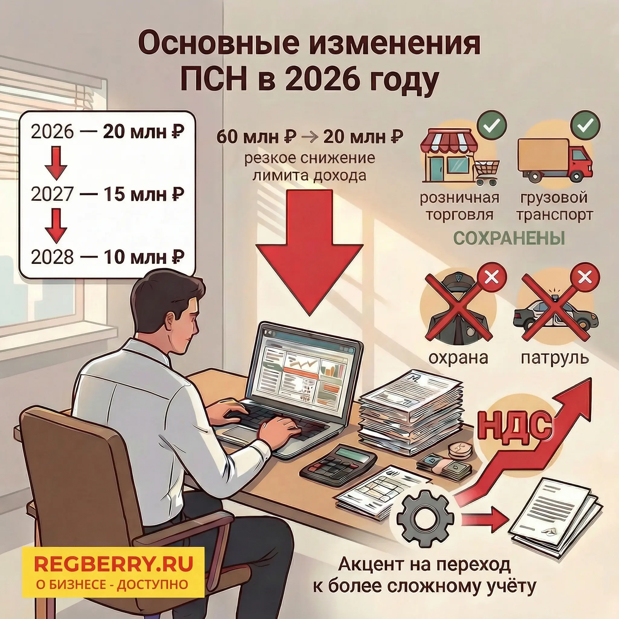 Основные изменения ПСН в 2026 г