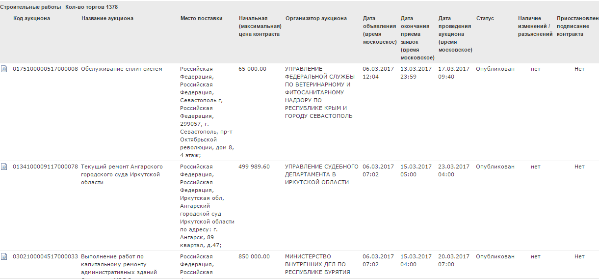 Торговая площадка Сбербанка - строительные работы