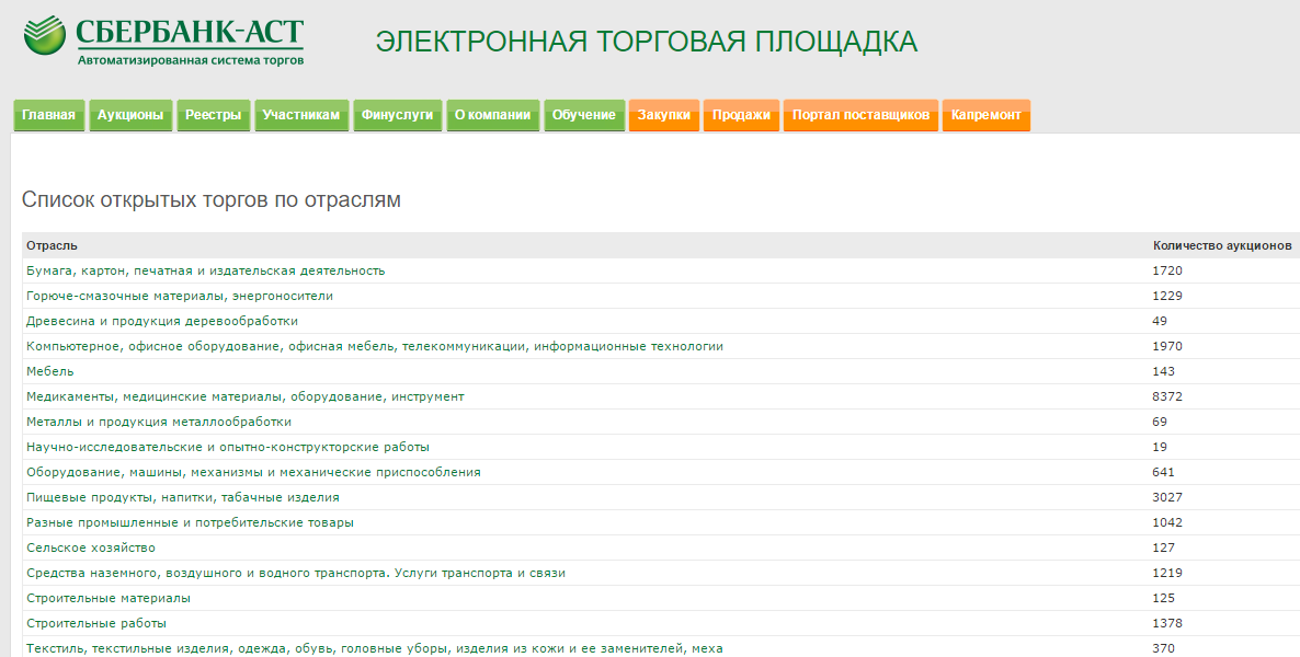 Торговая площадка Сбербанка