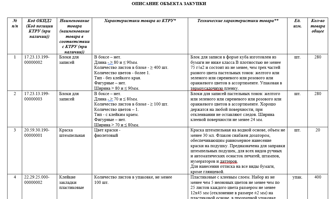 Описание объекта закупки