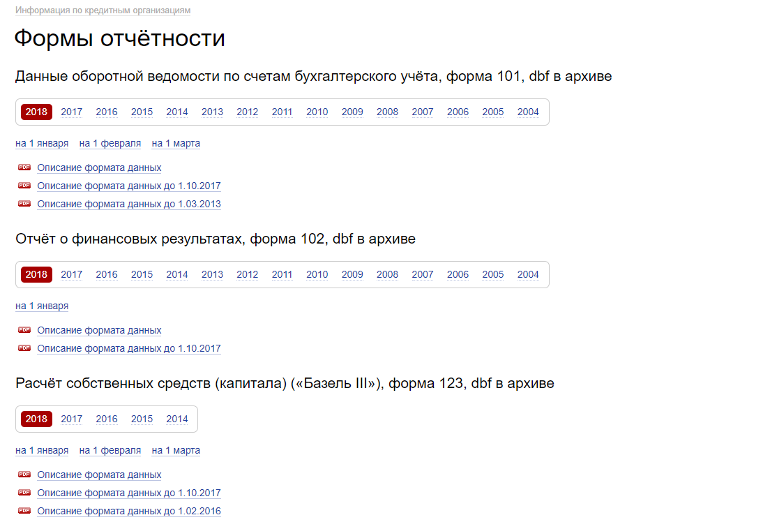 Формы отчётности банков на сайте ЦБ