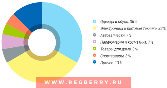 Изображение - С чего начать открытие интернет магазина с нуля kak-otkryt-internet-magazin-poshagovoe-rukovodstvo-dlya-nachinayushchih