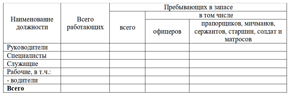 Таблица по воинскому учету