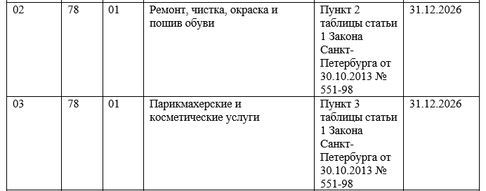 Код вида деятельности ПСН 2026