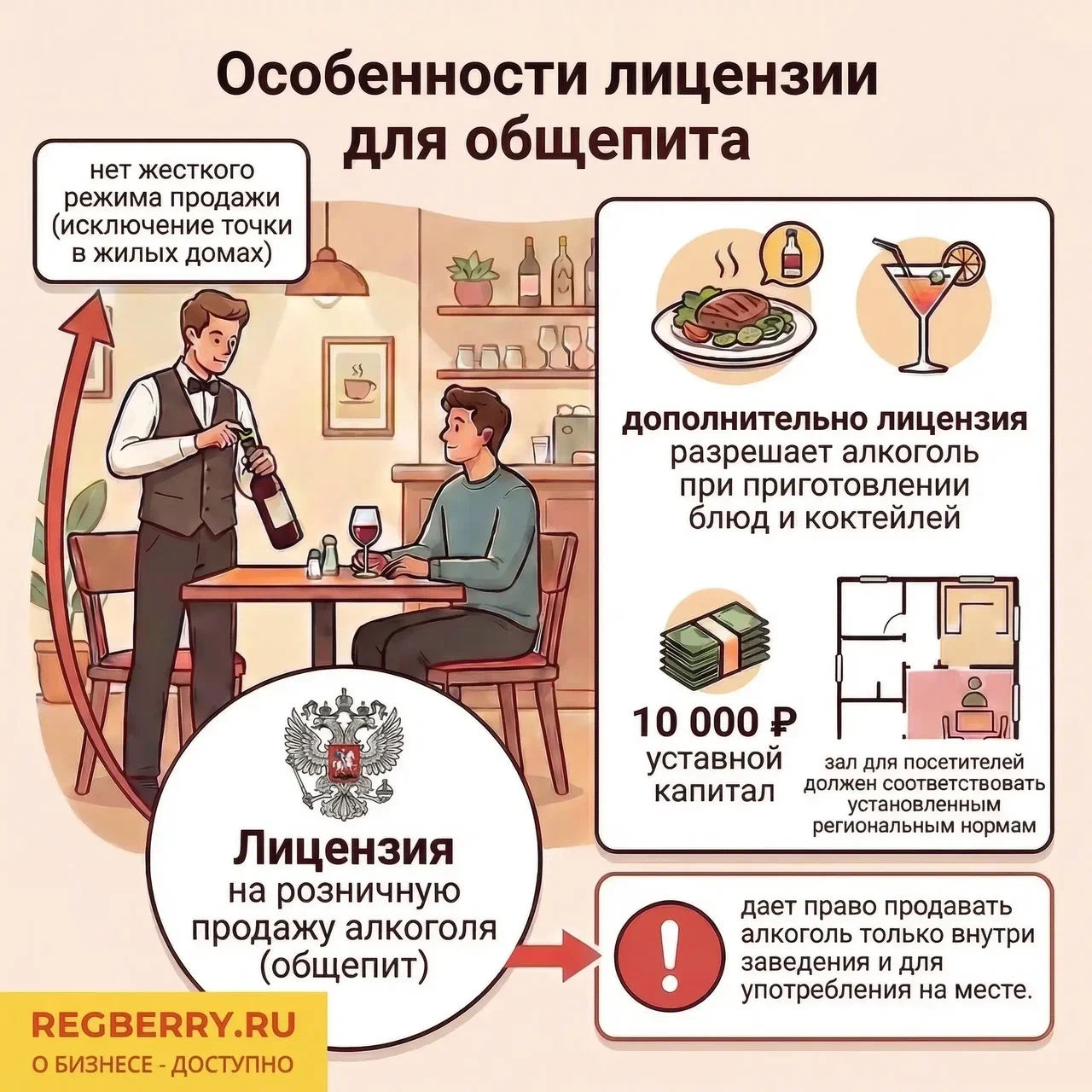 лицензия на алкоголь для общепита