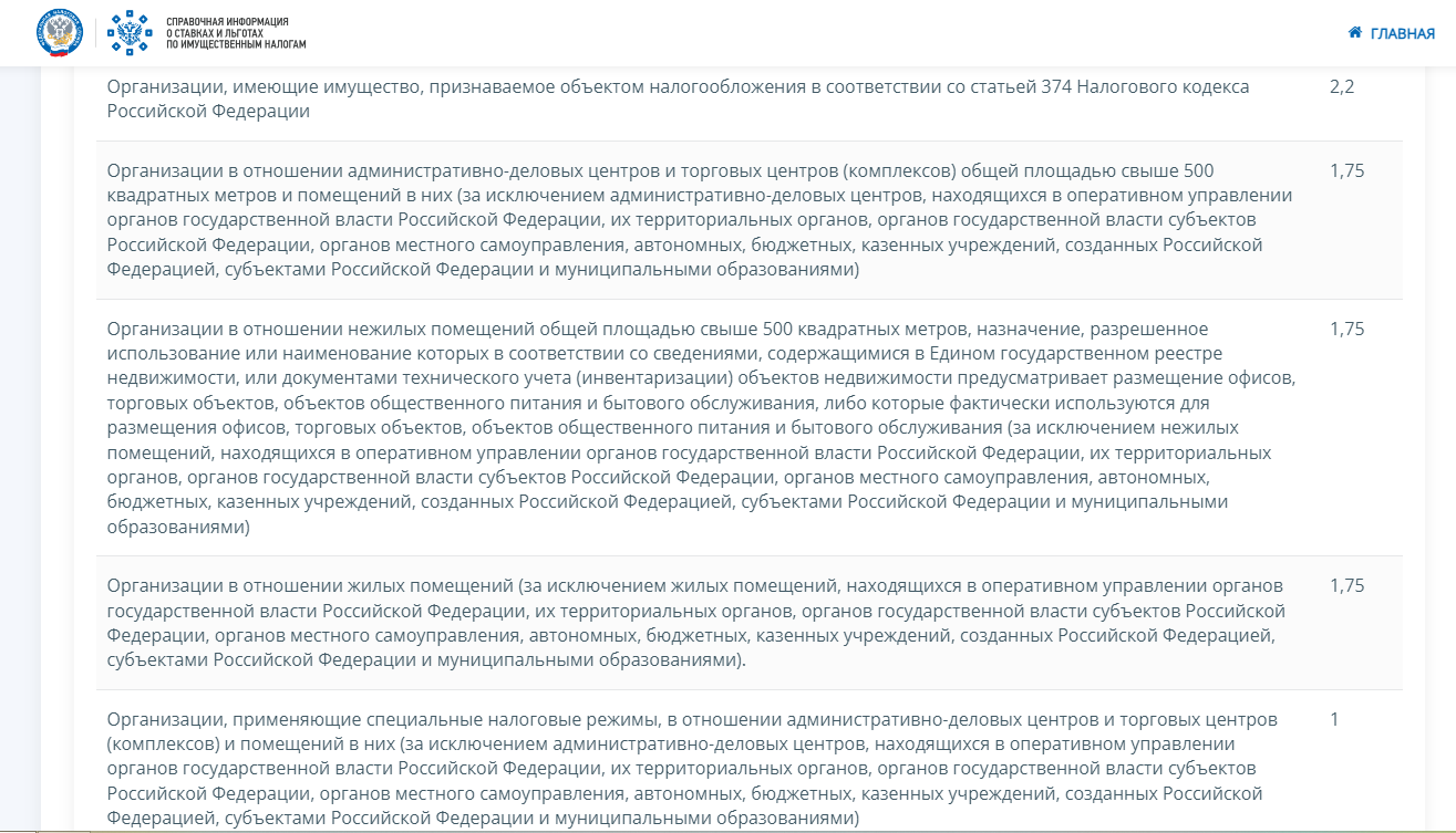 Ставка налога на имущество в выбранном регионе