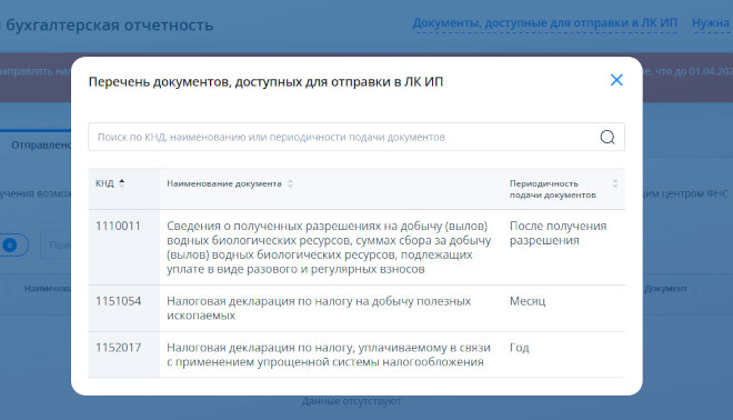 Перечень документов, доступных для отправки в ЛК ИП