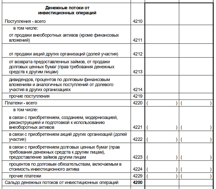 Инвестиционные операции в отчете ДДС