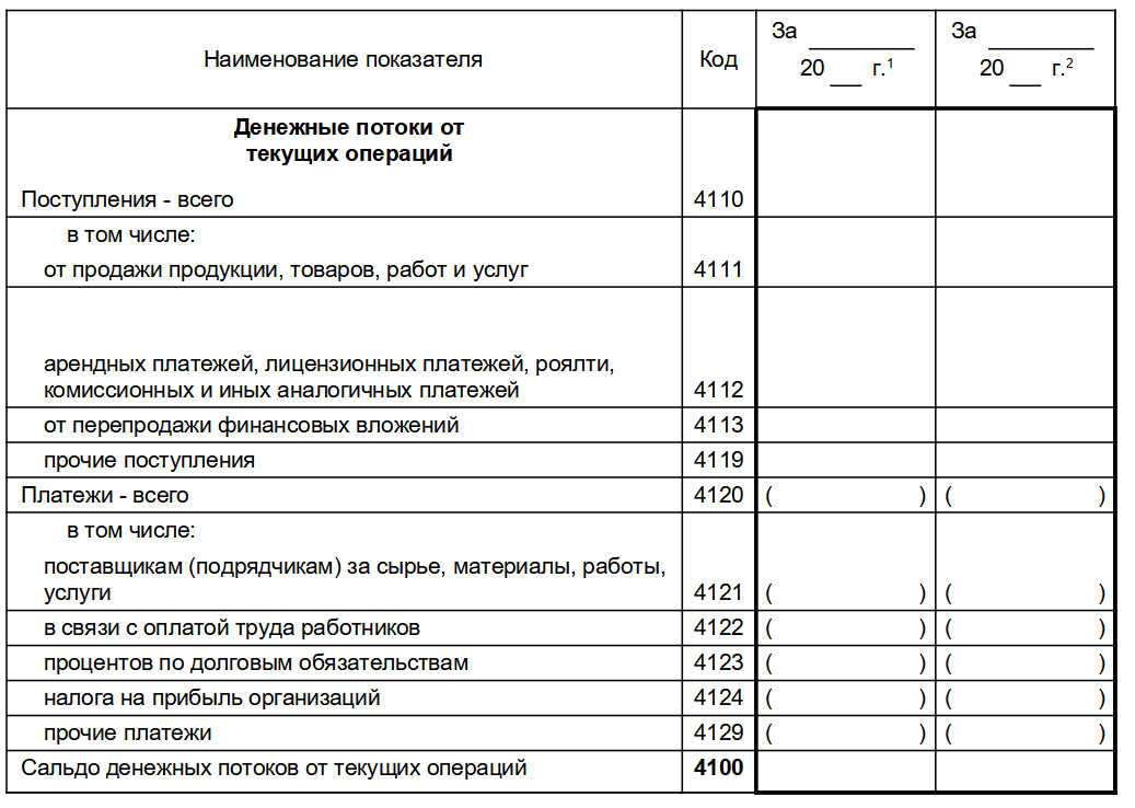 Текущие операции в отчете ДДС