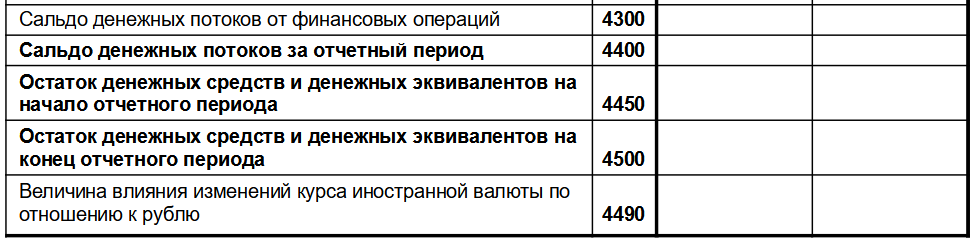 Сальдо денежных потоков