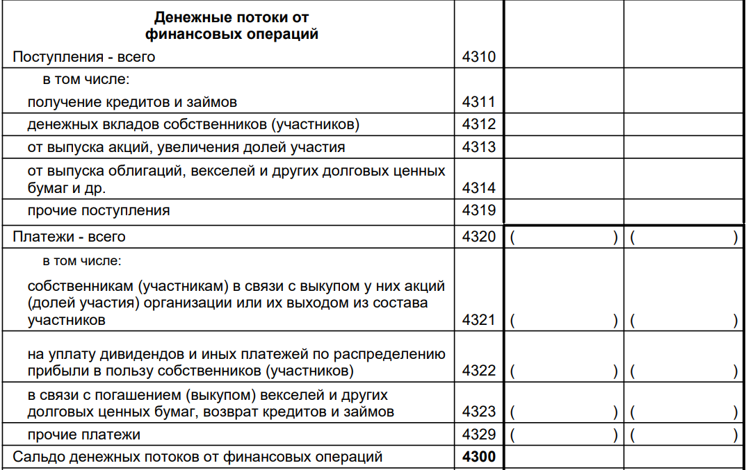 Финансовые операции в отчете ДДС