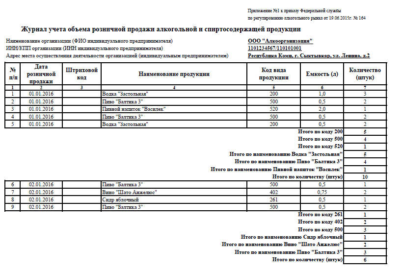 Изображение - Правила продажи пива для ип в 2019 году primer-zapolneniya-zhurnala-ucheta-alkogolnoj-produkcii