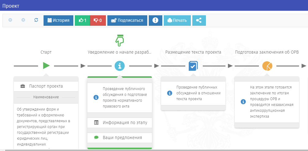 Проект изменений форм по регистрации ИП и ООО