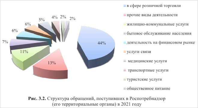 Статистика по проверкам Роспотребнадзора