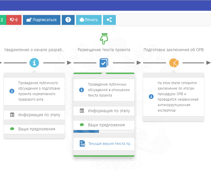 Публичное обсуждение проектов новых форм по регистрации ИП и ООО