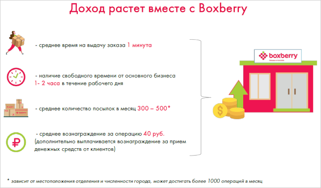 Вознаграждение в boxberry