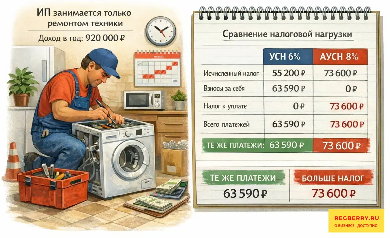 АУСН пример применения 2