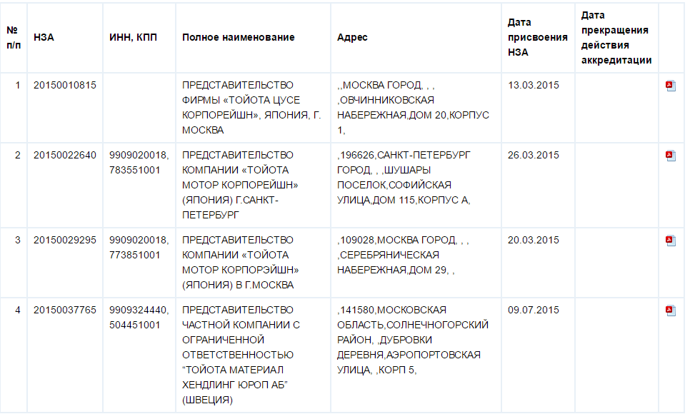 Сдача отчетности ооо на усн в 2024. ФНС-1 диагноз. Нза примеры.