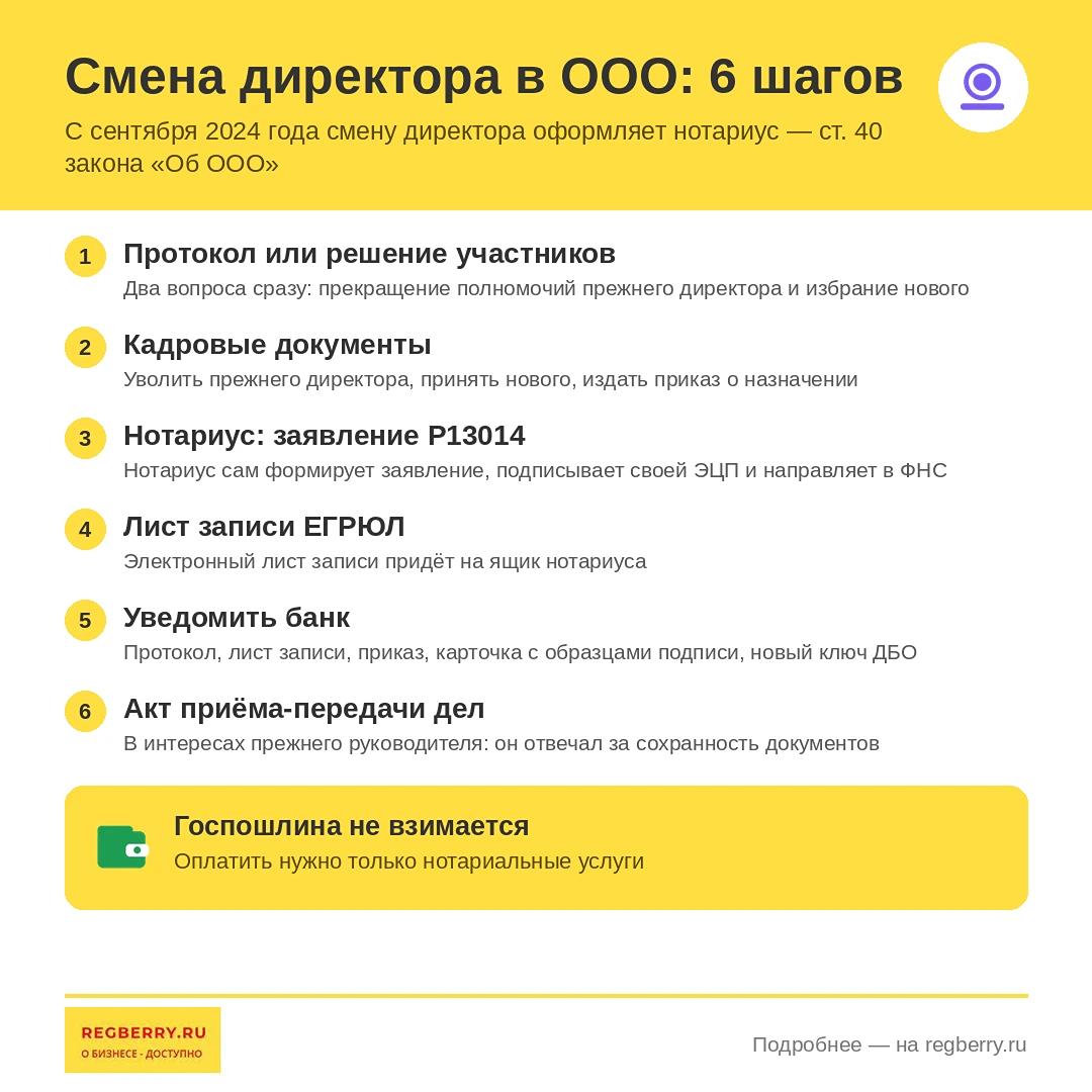 смена директора в ооо