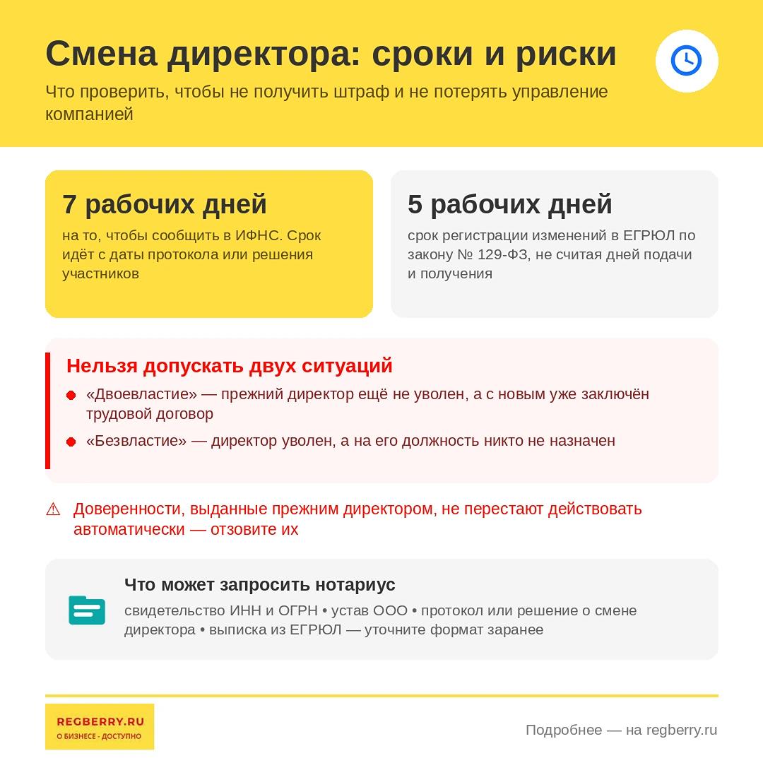 смена директора: сроки и риски