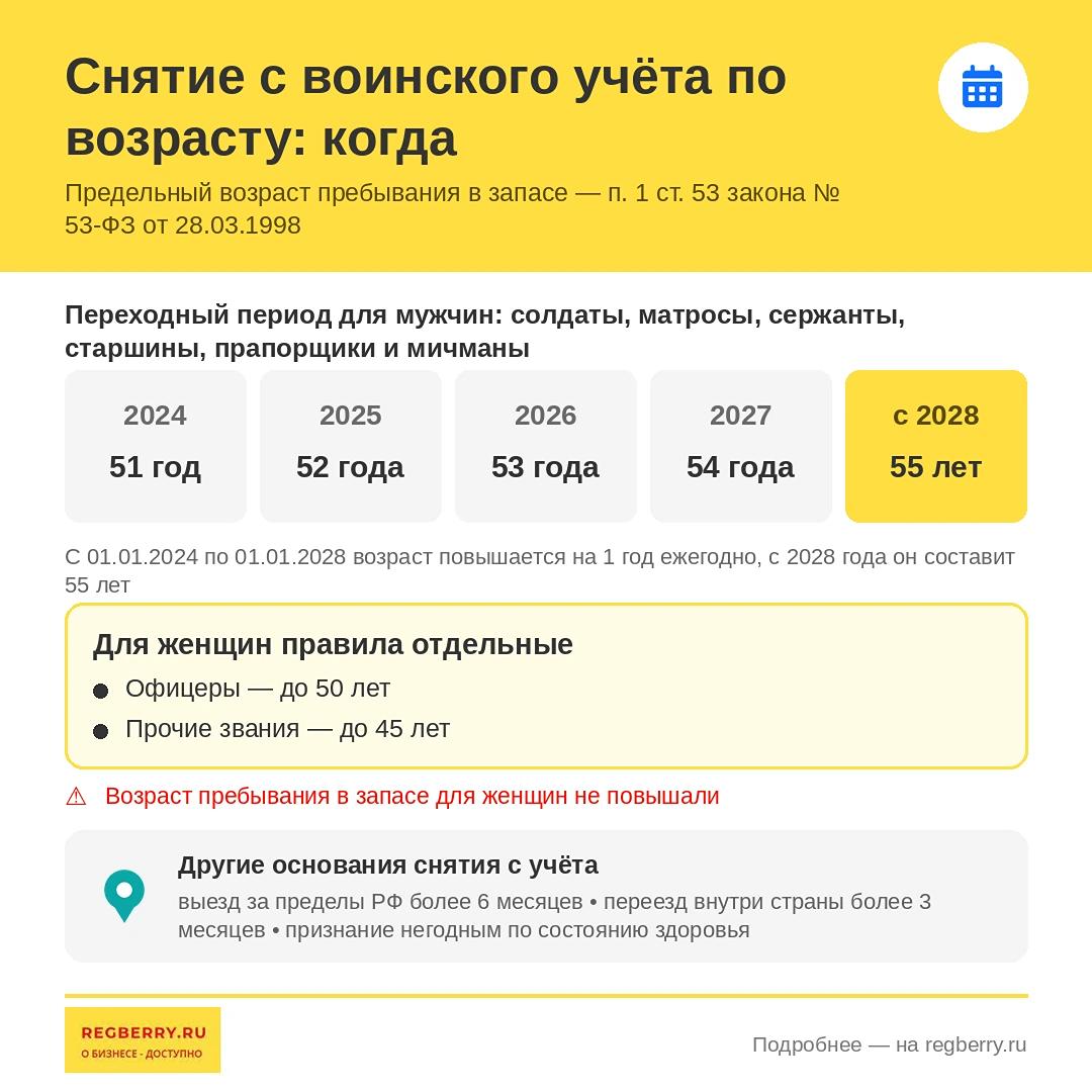 снятие с воинского учета по возрасту
