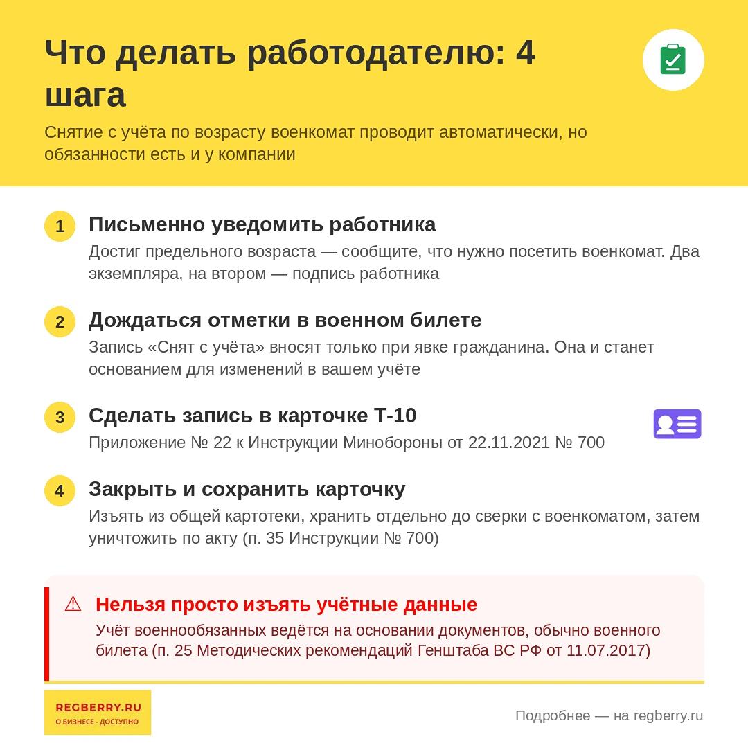 как работодателю снять с воинского учета