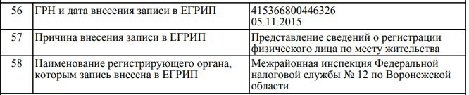 Юридический адрес ип юр адрес в москве купить